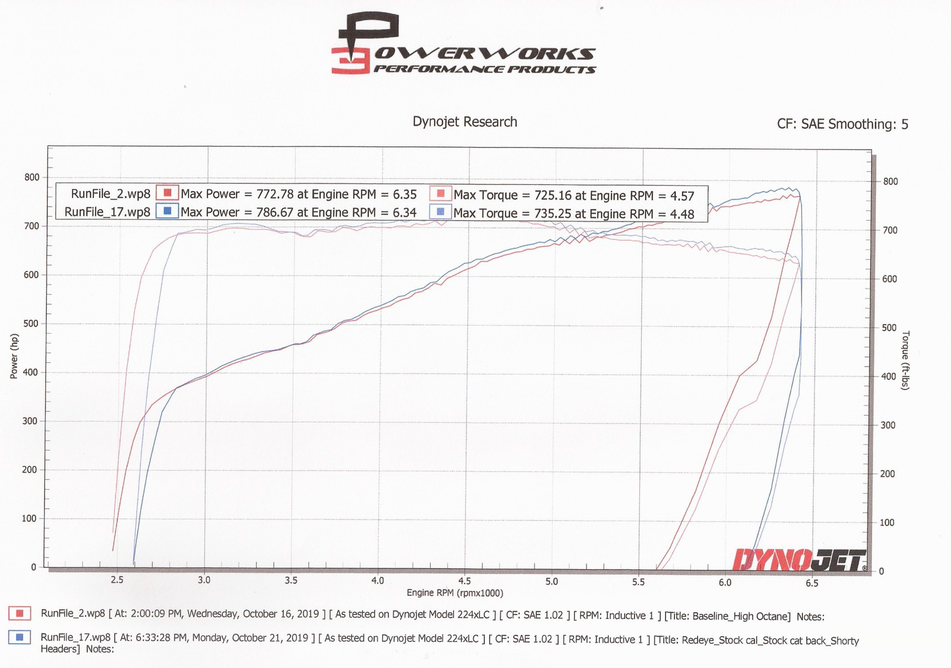 Hemi Race Manifolds (Direct fit to Stock) Secondary image
