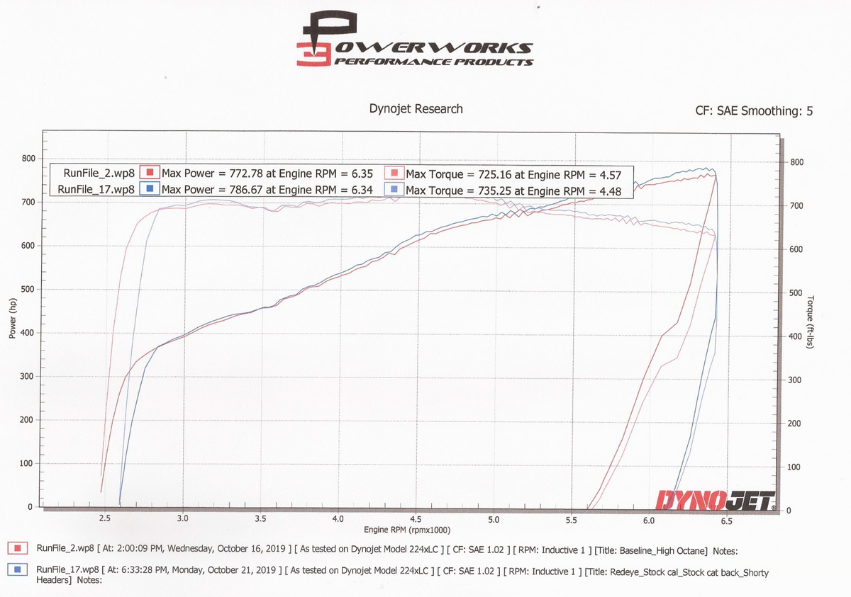 Hemi Race Manifolds (Direct fit to Stock)