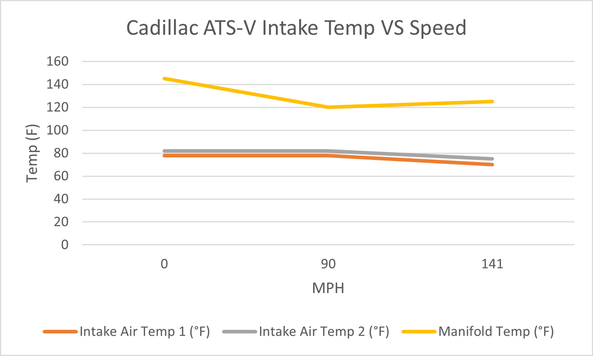 2016-2019 Cadillac ATS-V Intercooler Bricks