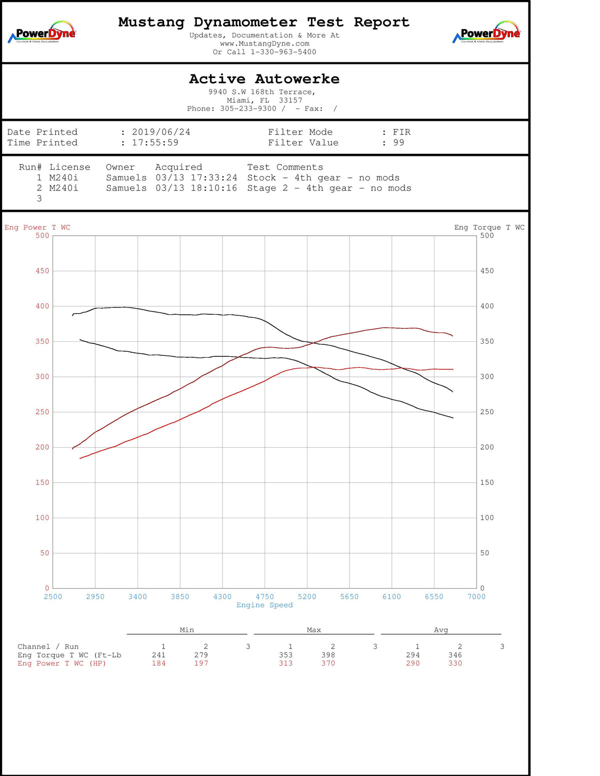 BMW B58 High Performance Software Tuning F-chassis M240i 340i 440i X3-M40i