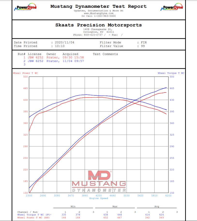 2008-2015 Cadillac CTS-V LSA Intercooler Brick Secondary image