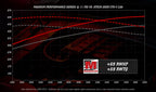 Chevrolet Camaro ZL1/Cadillac CTS-V LSA 6.2L V8 Magnum 2650 Supercharger System (view 9)