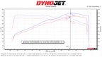 Porsche 992.2 Carrera GTS SOUL Competition Exhaust System