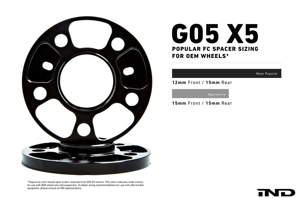 IND G05 X5 M-Sport Essential Kit