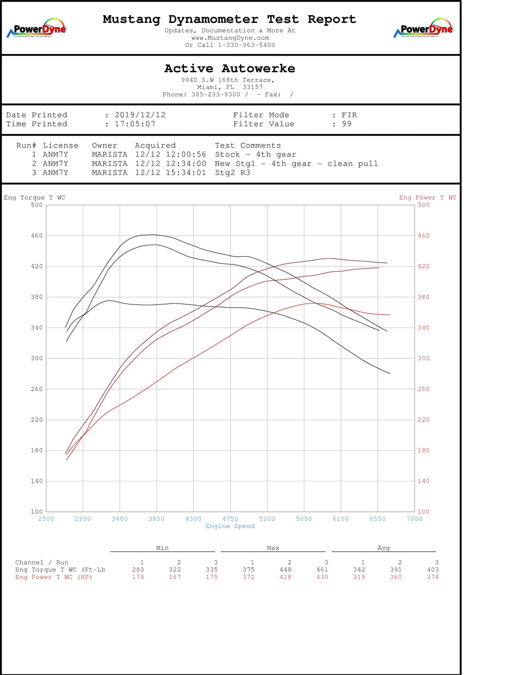 BMW B58 High Performance Software Tuning G-chassis M340i M440i M240i 540i 640i 740i X3M40i