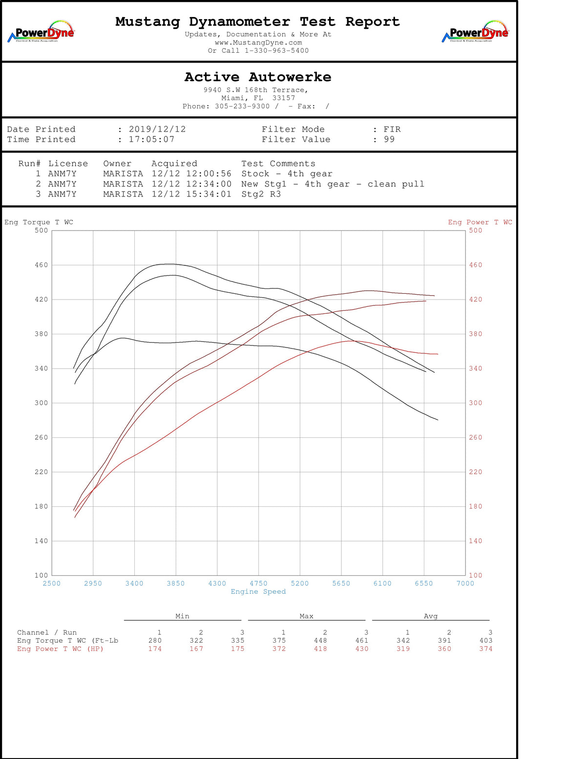 BMW B58 High Performance Software Tuning G-chassis M340i M440i M240i 540i 640i 740i X3M40i