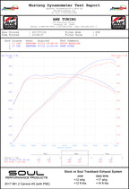 Porsche 991.2 Carrera (with PSE) SOUL Trackback Turbo Back Exhaust