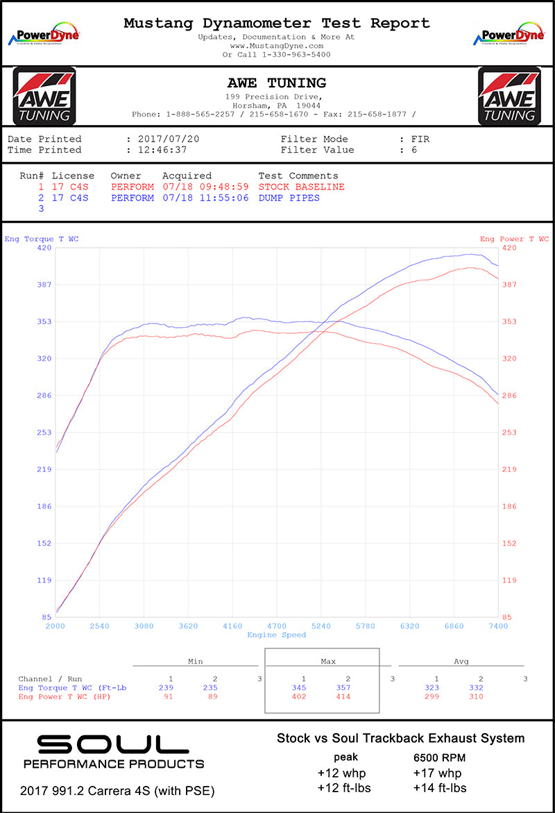 Porsche 991.2 Carrera (with PSE) SOUL Trackback Turbo Back Exhaust