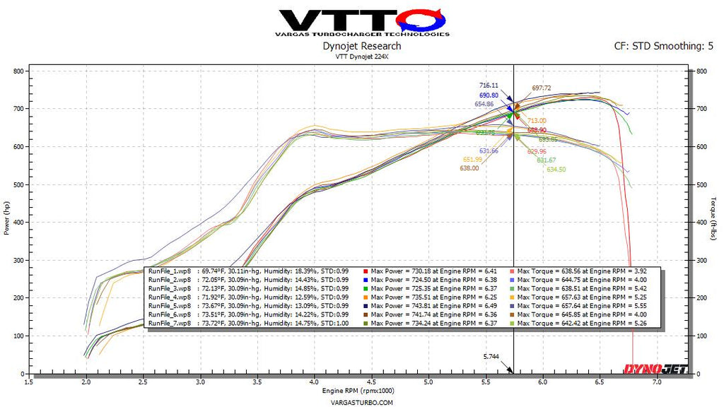 VTT 2021+ BMW M3/M4 Carbon Fiber Intake Kit