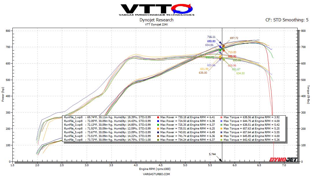 VTT 2021+ BMW M3/M4 Carbon Fiber Intake Kit