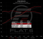 Porsche 992.1 Carrera SOUL Valved Exhaust System