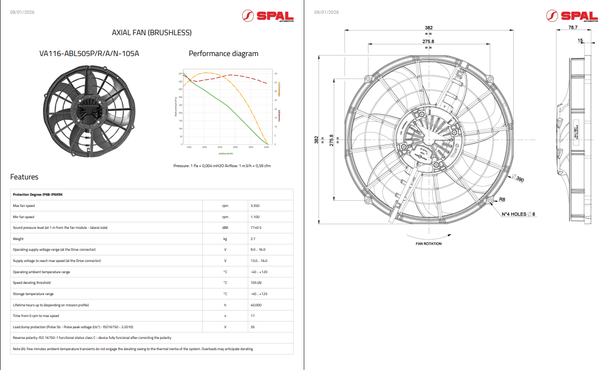 Spal Brushless PWM Fans