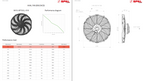 Spal Medium Profile High Perfomance Brushed Fans