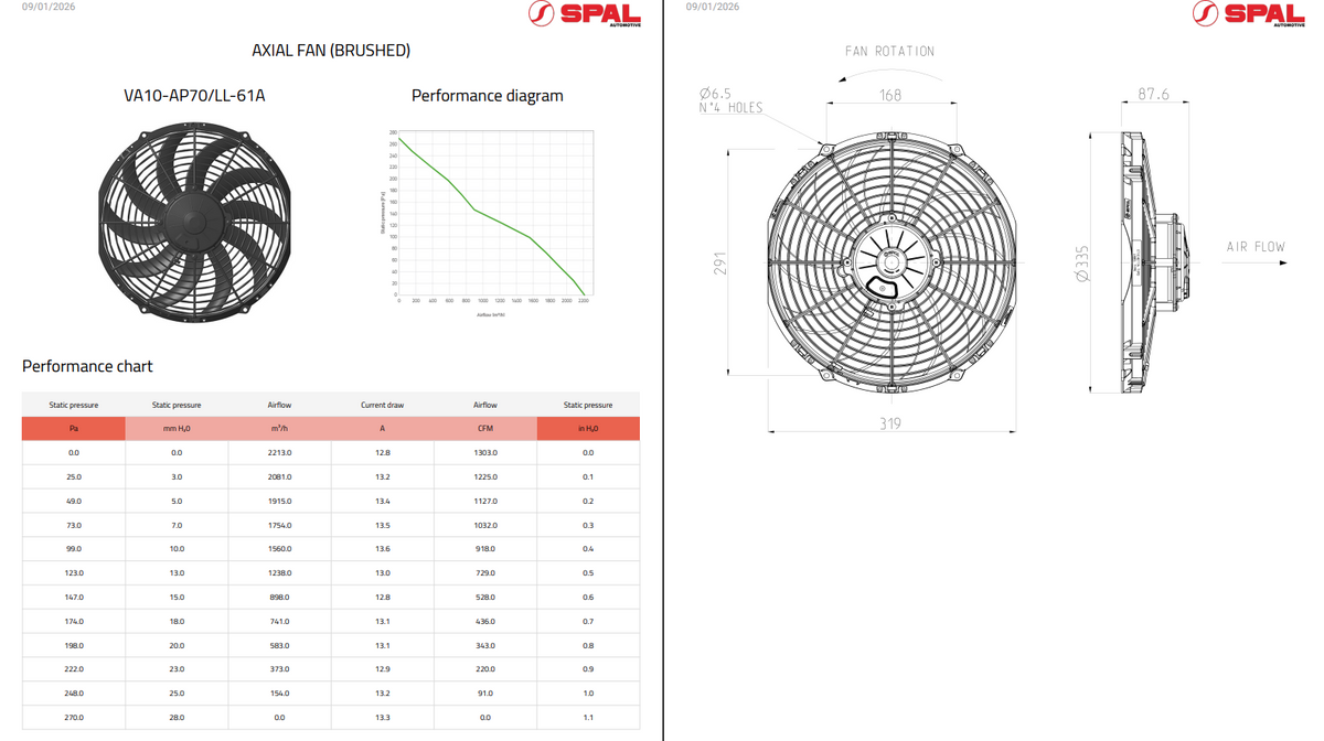 Spal Medium Profile High Perfomance Brushed Fans