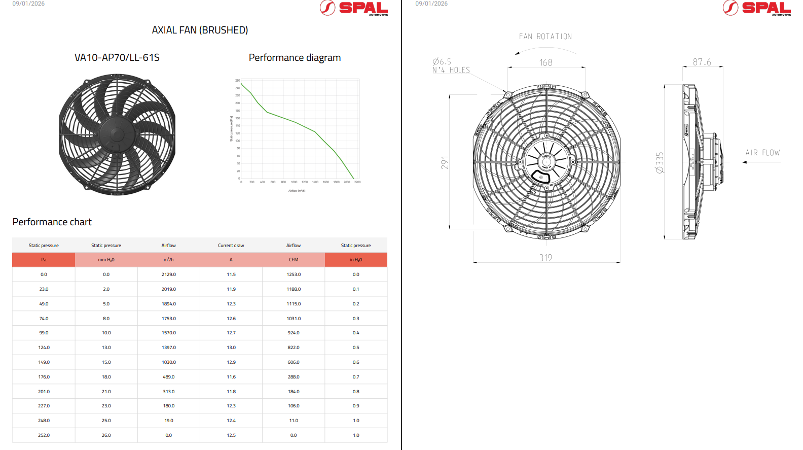 Spal Medium Profile High Perfomance Brushed Fans Secondary image