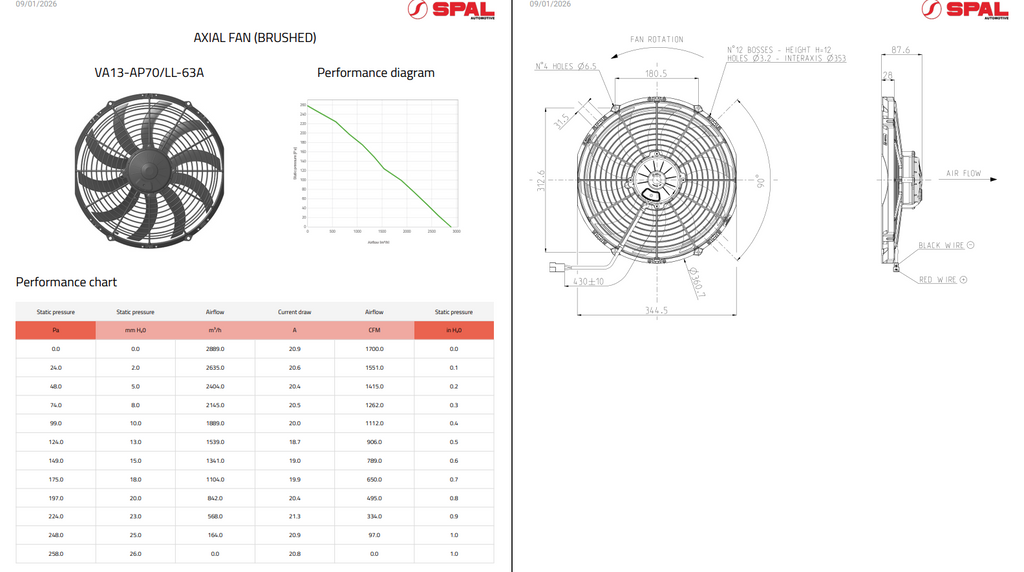 Spal Medium Profile High Perfomance Brushed Fans