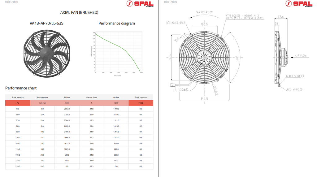 Spal Medium Profile High Perfomance Brushed Fans