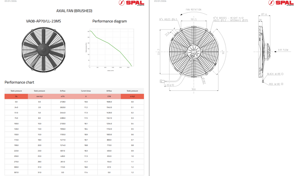 Spal Medium Profile High Perfomance Brushed Fans