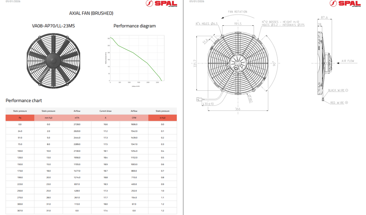 Spal Medium Profile High Perfomance Brushed Fans