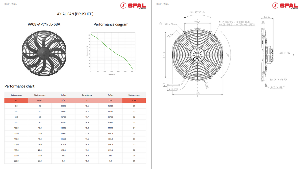 Spal Medium Profile High Perfomance Brushed Fans