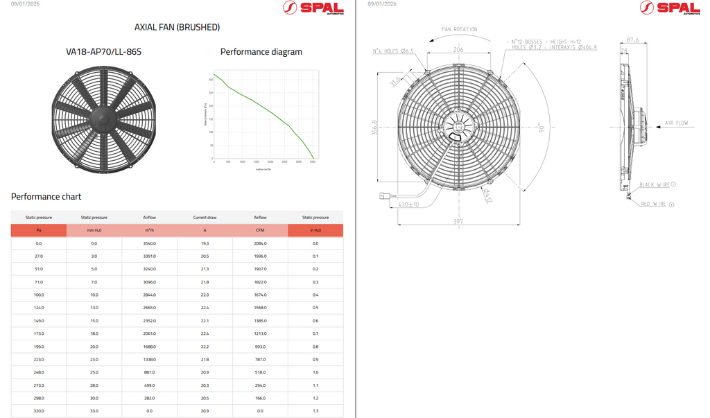 Spal Medium Profile High Perfomance Brushed Fans