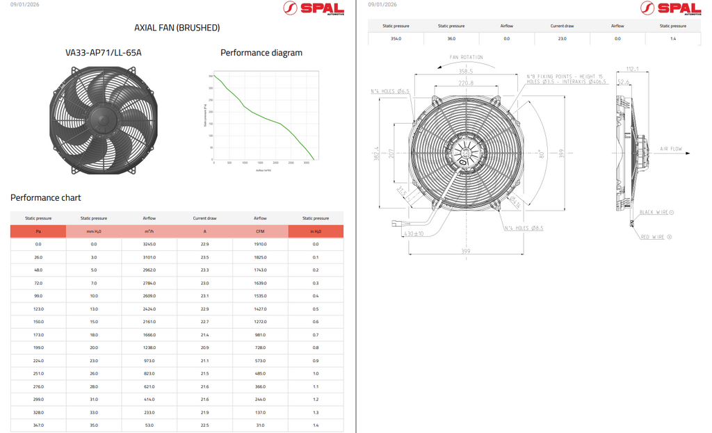 Spal Medium Profile High Perfomance Brushed Fans
