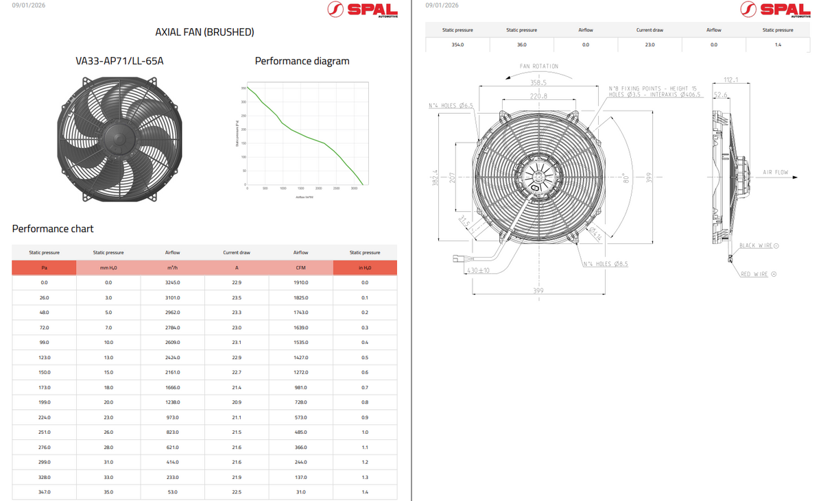 Spal Medium Profile High Perfomance Brushed Fans