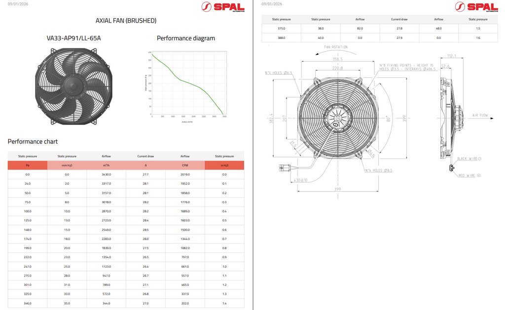 Spal Medium Profile High Perfomance Brushed Fans