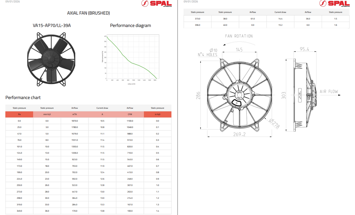 Spal High Performance Paddle Blade Brushed Fans