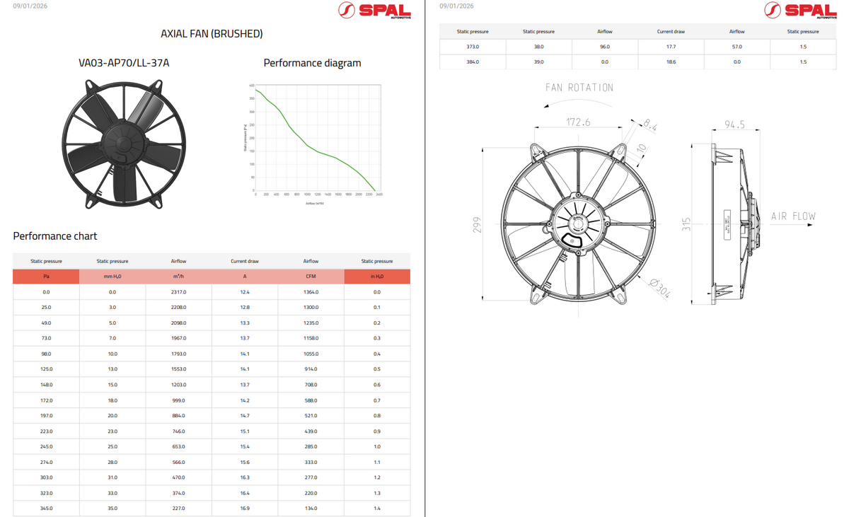 Spal High Performance Paddle Blade Brushed Fans