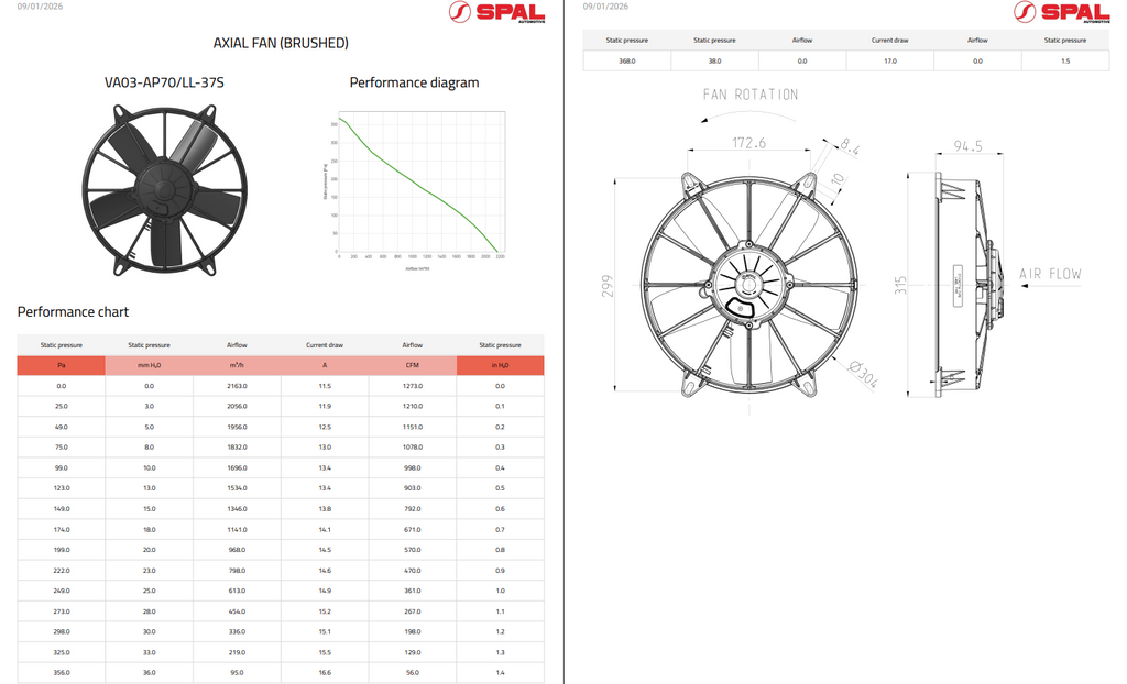 Spal High Performance Paddle Blade Brushed Fans