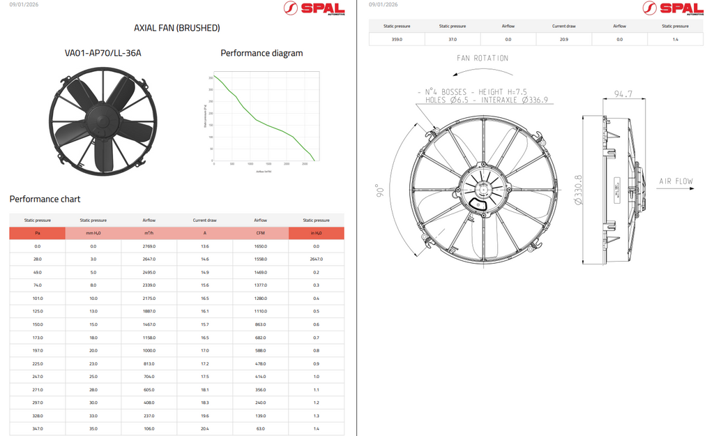 Spal High Performance Paddle Blade Brushed Fans