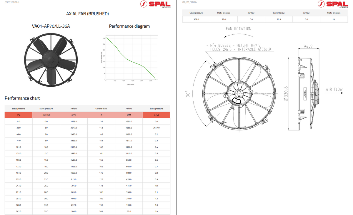 Spal High Performance Paddle Blade Brushed Fans
