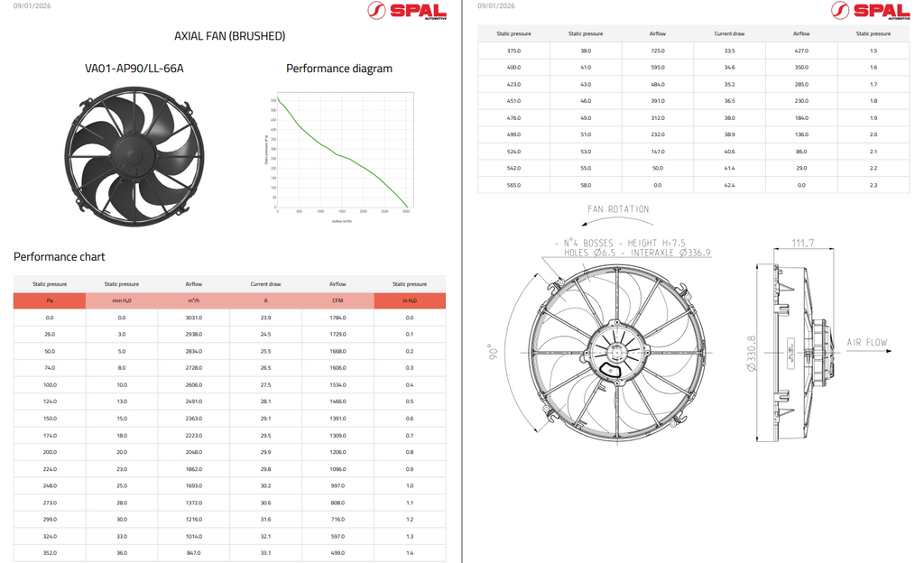 Spal High Performance Paddle Blade Brushed Fans