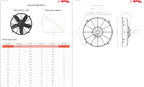 Spal High Performance Paddle Blade Brushed Fans