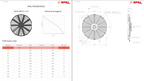 Spal Medium Profile Brushed Fans