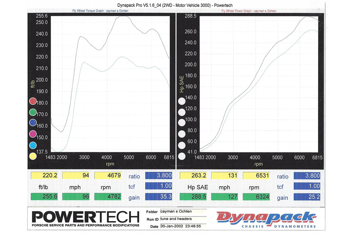 Porsche 987.1 Boxster / Cayman SOUL Competition Headers
