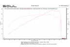 Porsche 987.1 Boxster / Cayman SOUL Competition Package