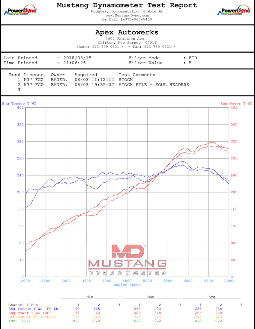 Porsche 981 GT4 / Boxster Spyder / Clubsport SOUL Competition Headers