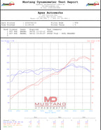 Porsche 981 GT4 / Boxster Spyder / Clubsport SOUL Competition Headers