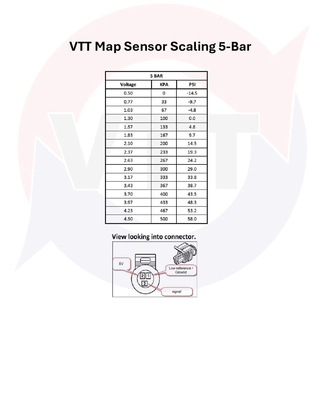 VTT BMW Plug and Play Pre AND Post throttle 5-Bar (58 psi), 6-Bar(72 psi) Map Sensor Kits