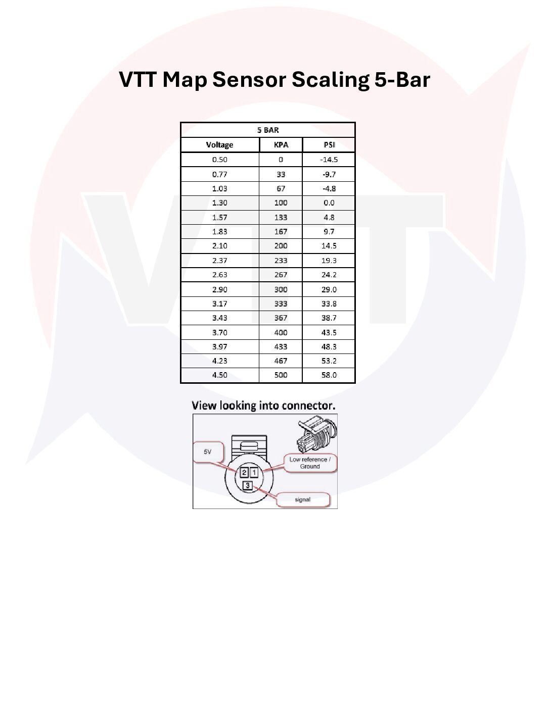 VTT BMW Plug and Play Pre AND Post throttle 5-Bar (58 psi), 6-Bar(72 psi) Map Sensor Kits