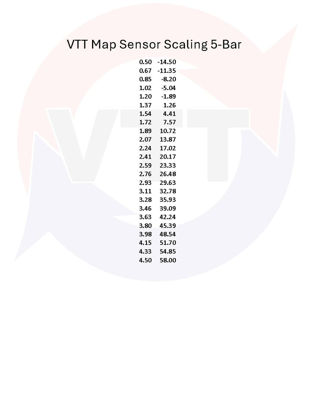 VTT BMW Plug and Play Pre AND Post throttle 5-Bar (58 psi), 6-Bar(72 psi) Map Sensor Kits