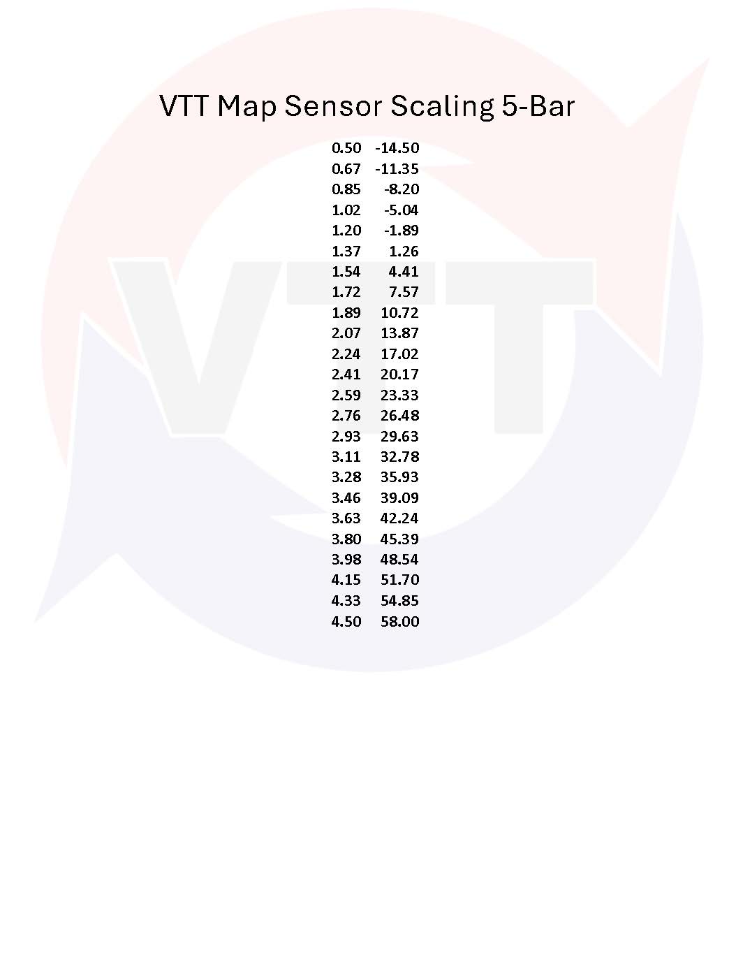 VTT BMW Plug and Play Pre AND Post throttle 5-Bar (58 psi), 6-Bar(72 psi) Map Sensor Kits
