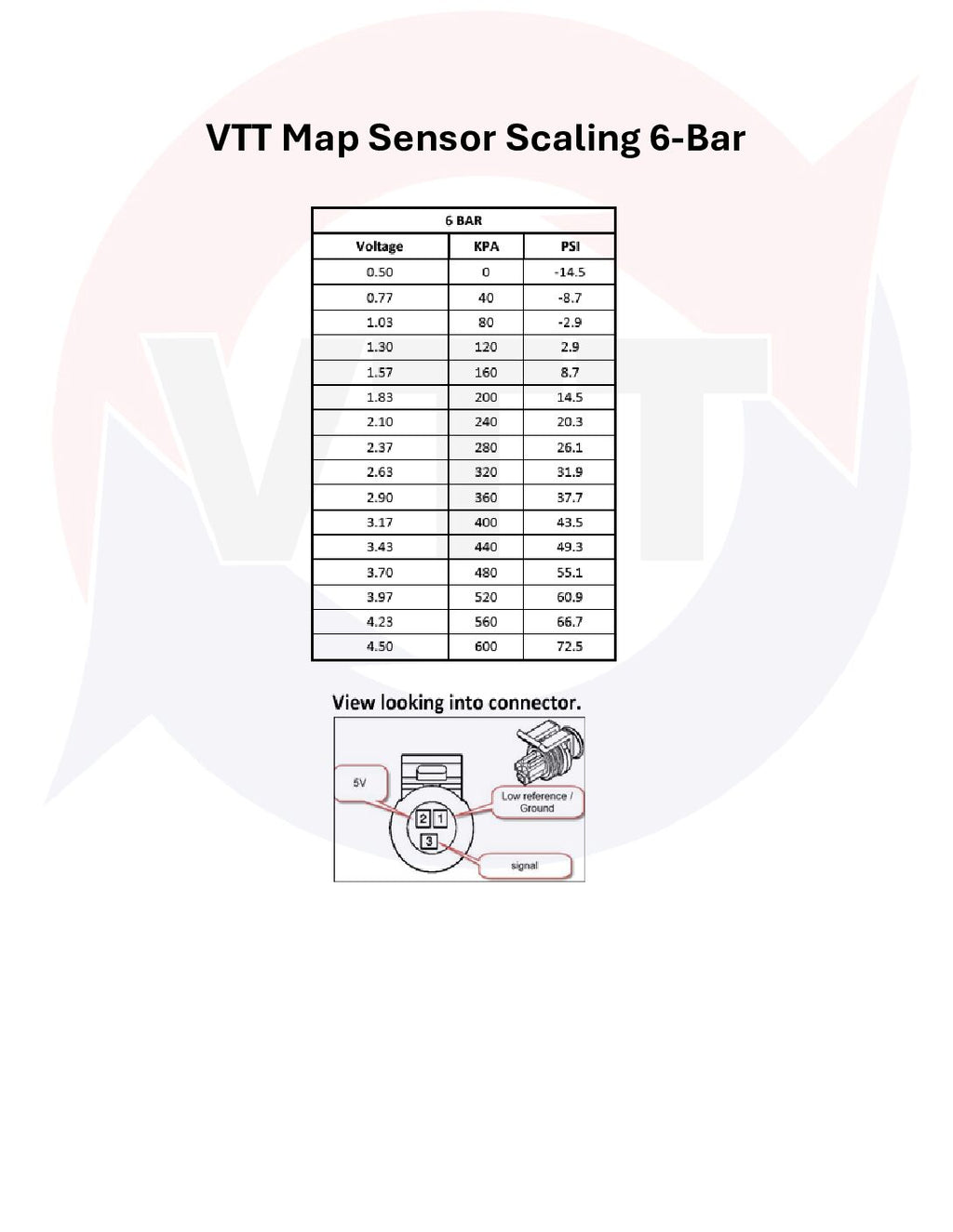 VTT BMW Plug and Play Pre AND Post throttle 5-Bar (58 psi), 6-Bar(72 psi) Map Sensor Kits
