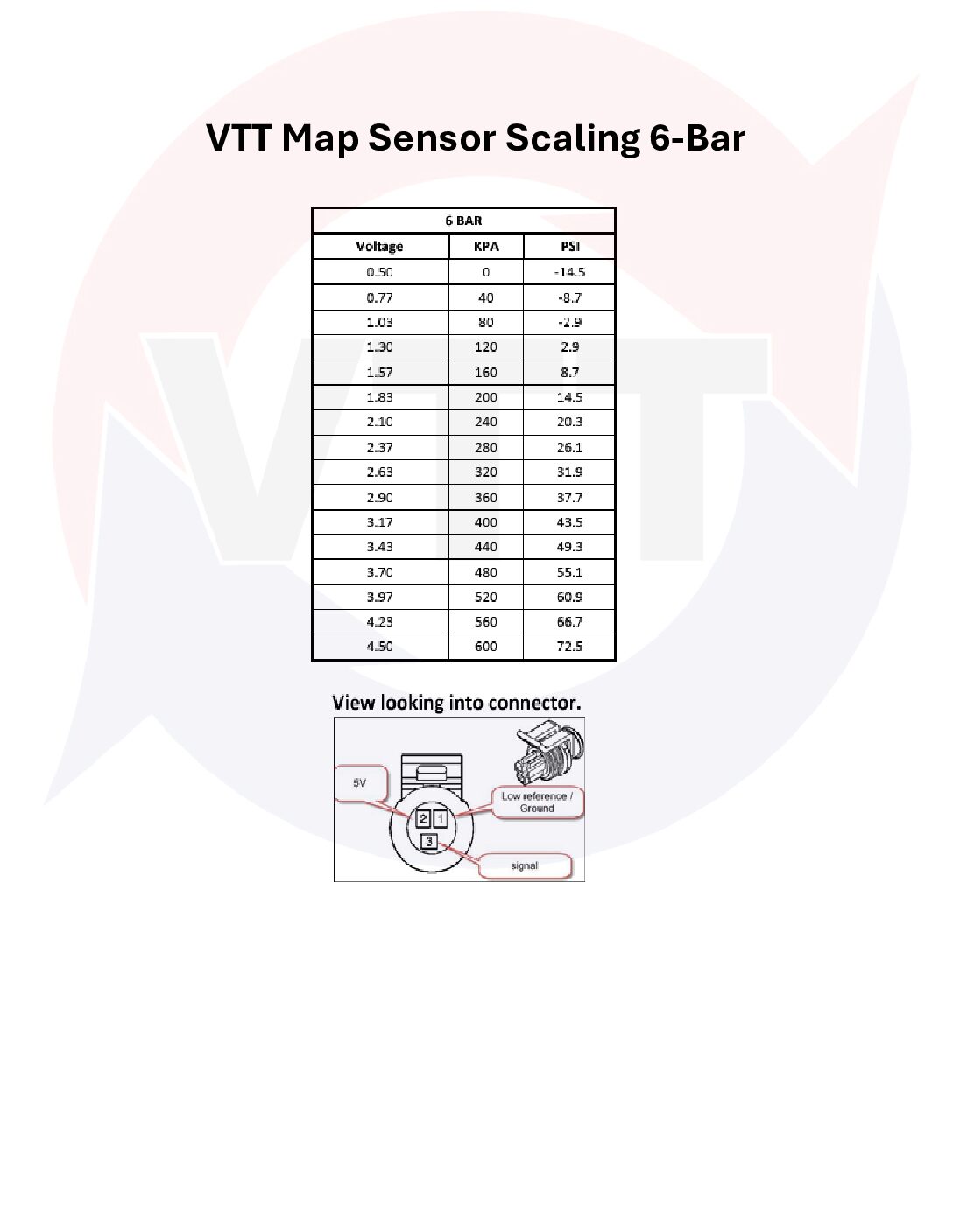 VTT BMW Plug and Play Pre AND Post throttle 5-Bar (58 psi), 6-Bar(72 psi) Map Sensor Kits