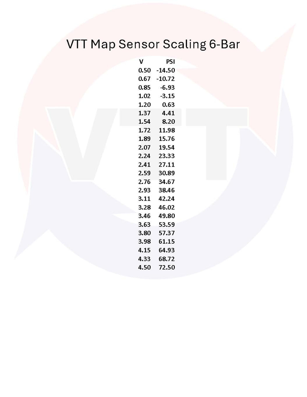 VTT BMW Plug and Play Pre AND Post throttle 5-Bar (58 psi), 6-Bar(72 psi) Map Sensor Kits