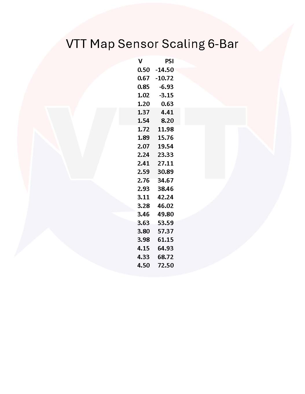 VTT BMW Plug and Play Pre AND Post throttle 5-Bar (58 psi), 6-Bar(72 psi) Map Sensor Kits