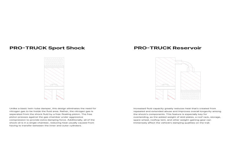Eibach 20-23 Chevrolet Silverado 1500 Pro-Truck Reservoir Shock (Single Rear For 0-1.5in Lift) Secondary image