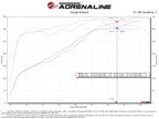 aFe MagnumFORCE Intakes Stage-2 Pro 5R 2015 Ford F-150 5.0L V8 (view 14)